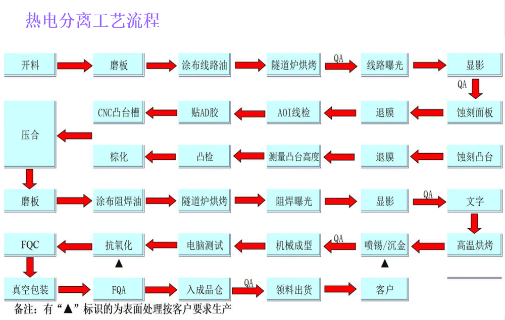 熱電分離工藝流程